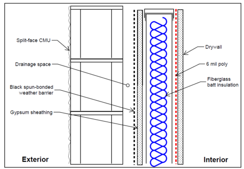 Exterior Wall Sketch